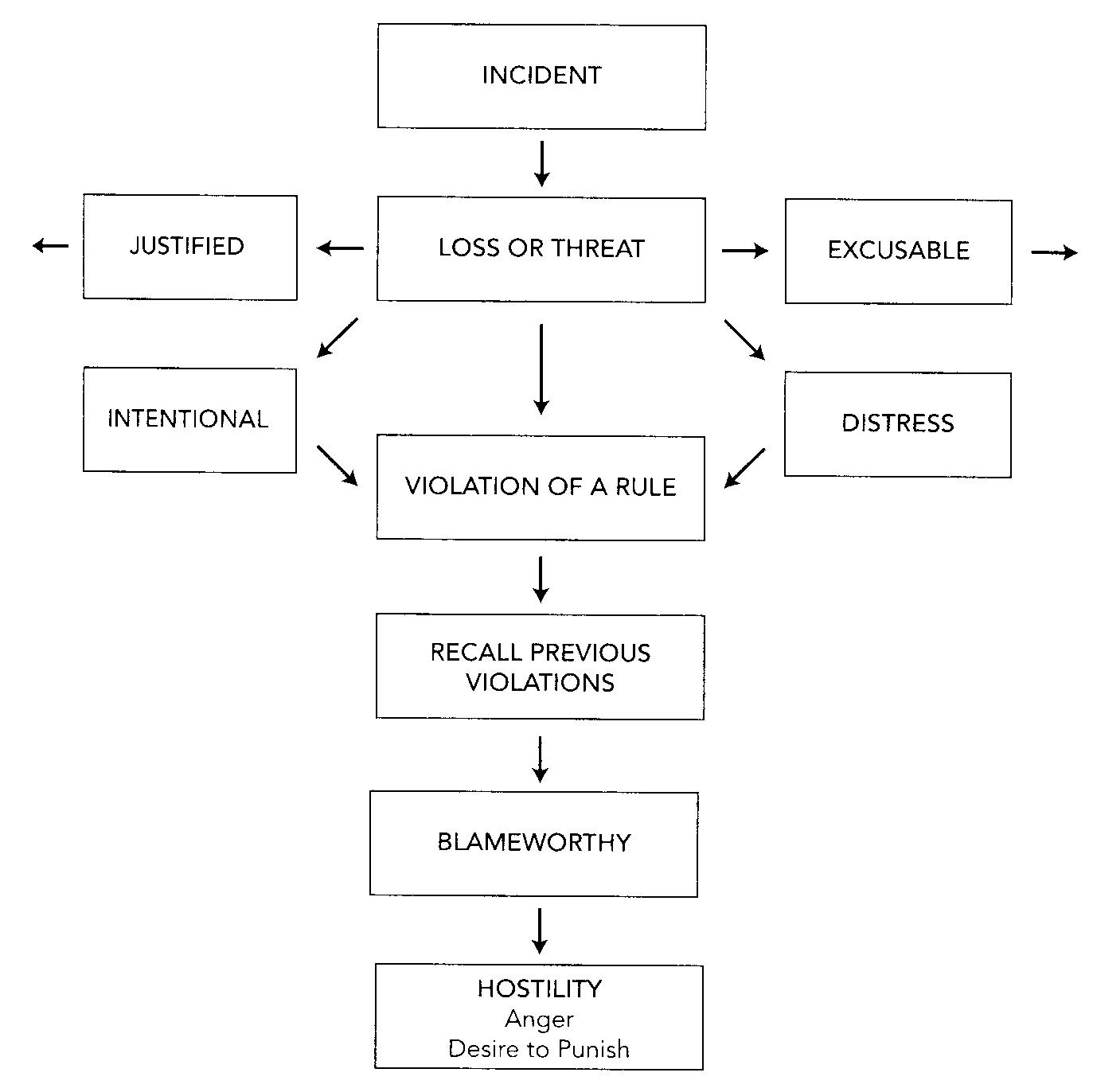 Incident Loss or Threat Violent Relationship CEUs